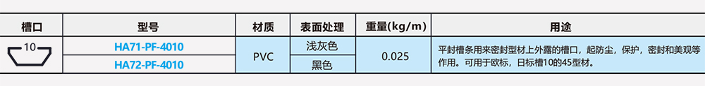 参数图