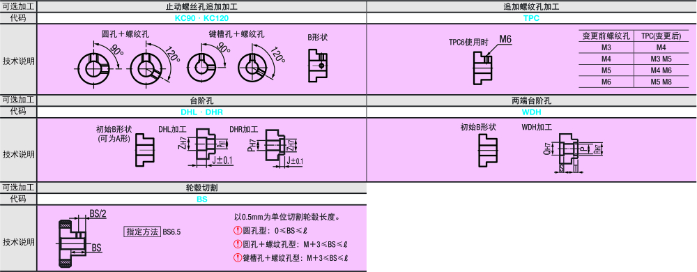 可选加工