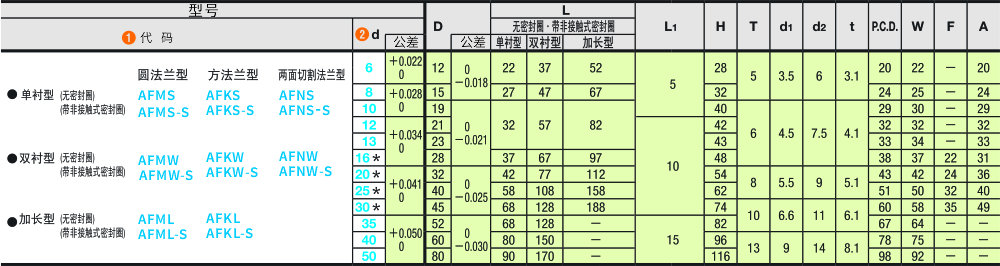 参数图