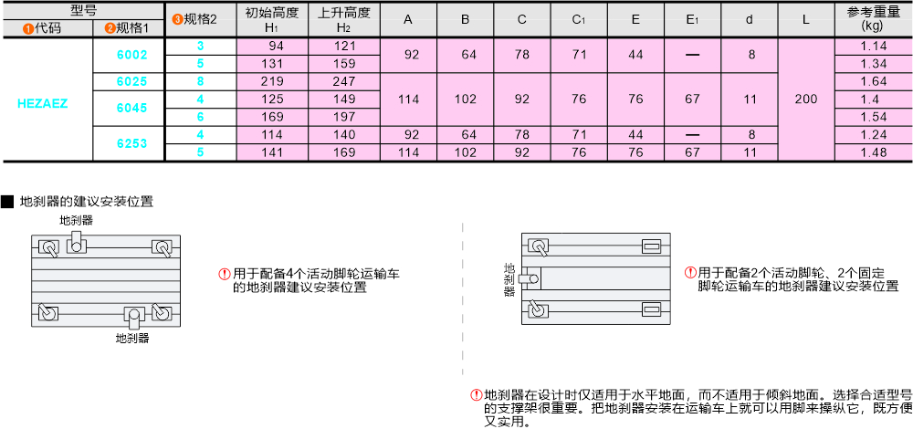 参数图