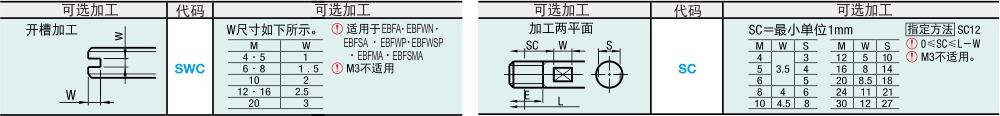 可选加工