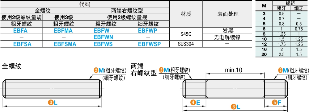 材质图
